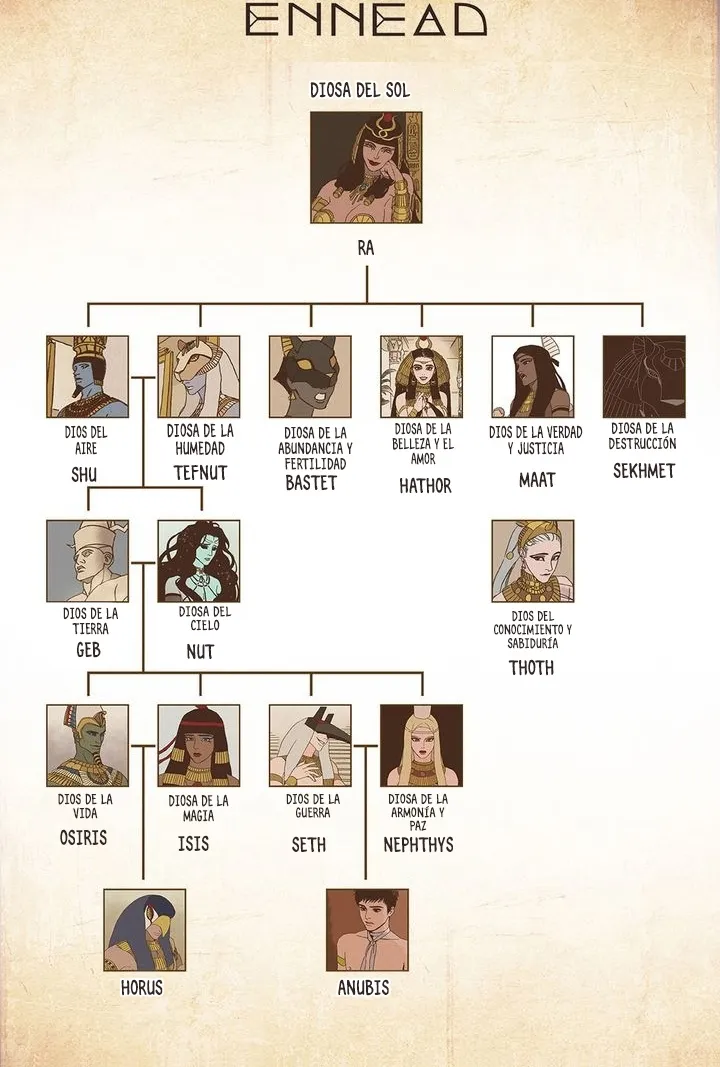 7 Ennead