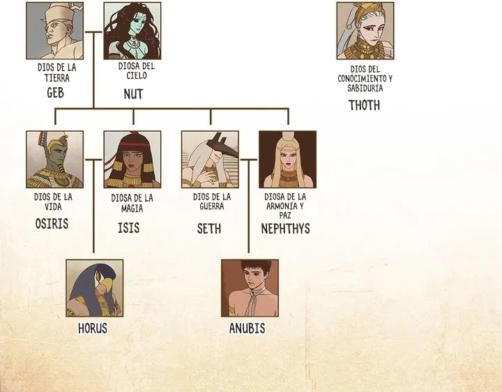 7 Ennead
